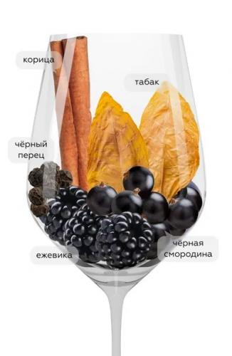 Основные стили красных вин