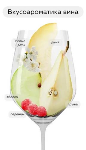 Все грани просекко