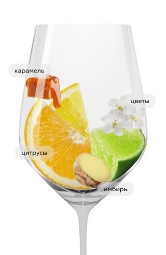 Миксология: мастер-класс по коктейлям